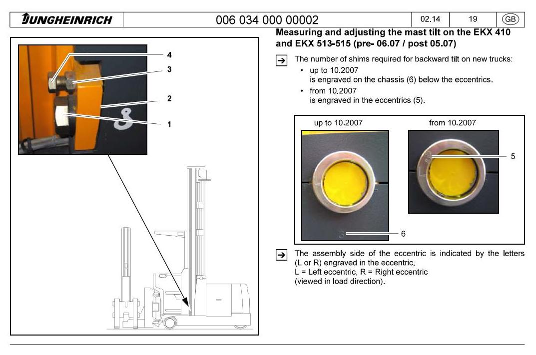 Jungheinrich ETX 513, ETX 515 (10.2004-03.2011) Electric stacker Workshop Service Manual - 3