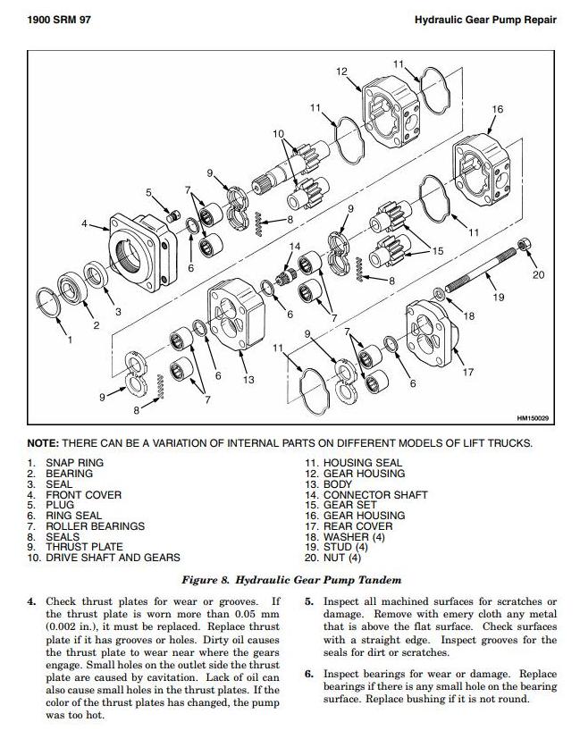 Hyster H30H, H40H, H50H, H60H Diesel And LPG Forklift Truck E003 Series ...