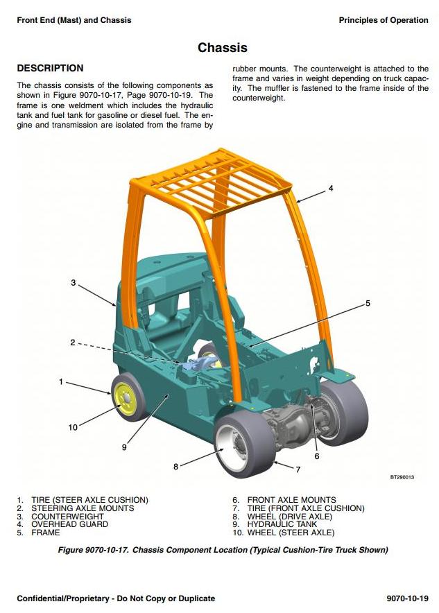 Hyster H135FT, H155FT Diesel/LPG Forklift Truck K006 Series Workshop ...