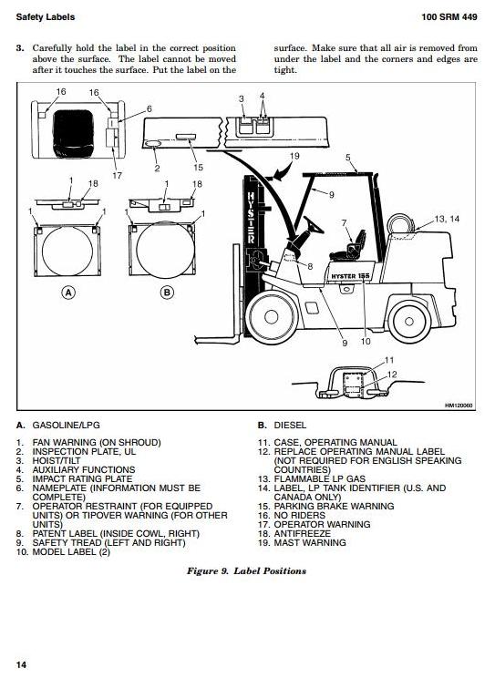 Hyster S135XL, S155XL, S155XLS (S6.00XL, S7.00XL) Diesel/LPG Forklift ...