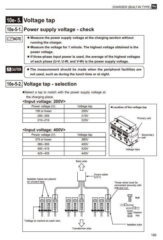 Mitsubishi FB13TCA, FB15TCA, FB18TCA, FB20TCA Electric Forklift Truck Workshop Service Manual - 2