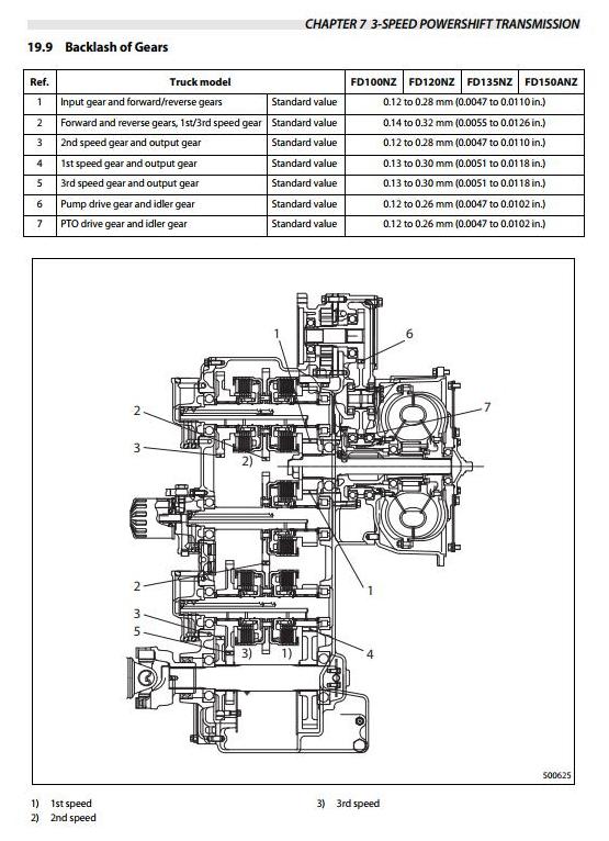 Mitsubishi Fd100nz, Fd120nz, Fd135nz, Fd150anz Diesel Forklift Truck 