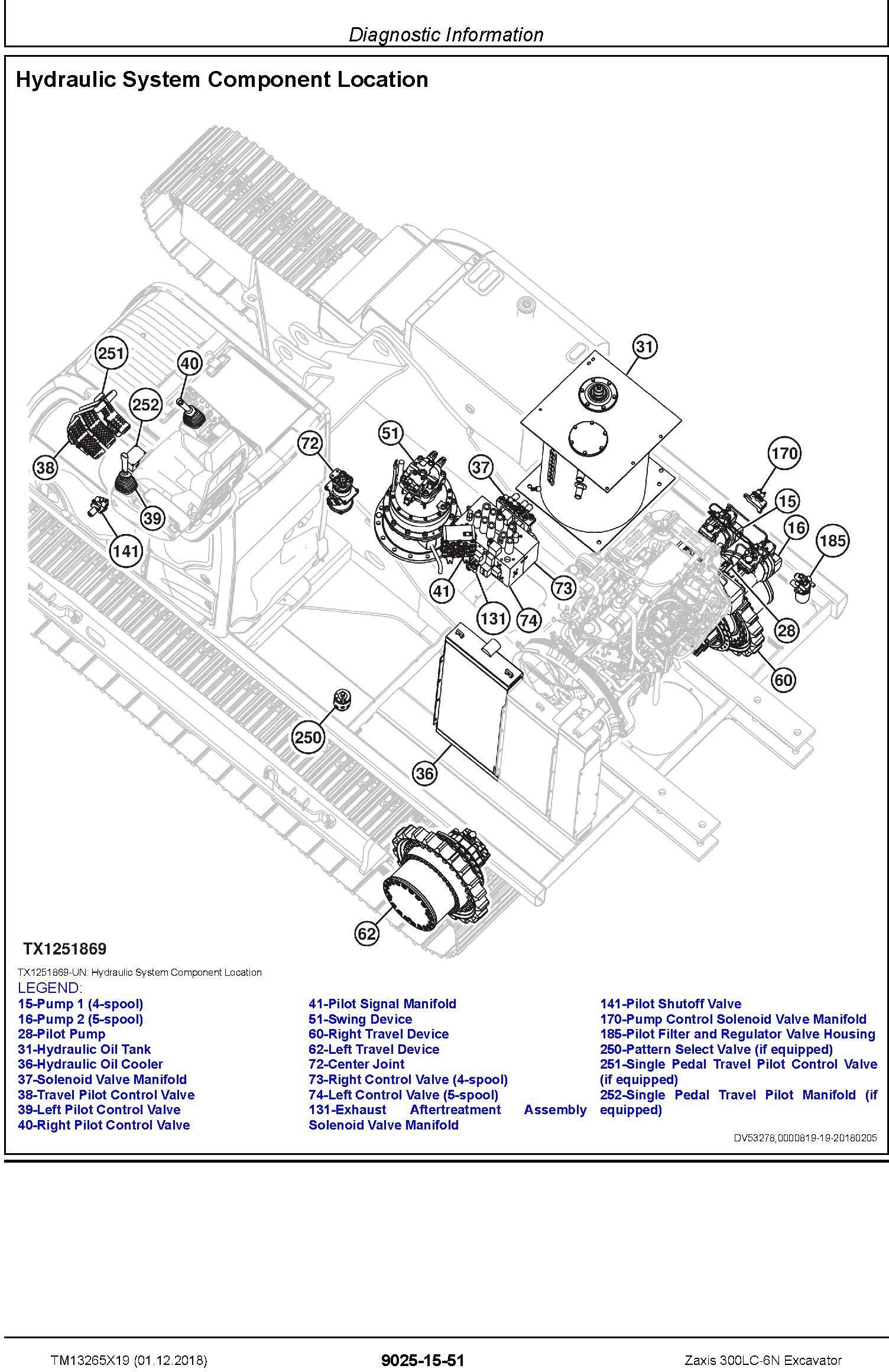 Hitachi Zaxis 300LC-6N Excavator Operation and Test Technical Service Manual (TM13265X19) - 2