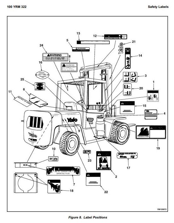 Yale GDP/GLP/GP135CA, GDP/GLP/GP155CA Diesel/LPG USA Forklift Truck B878 Series Service Manual - 2