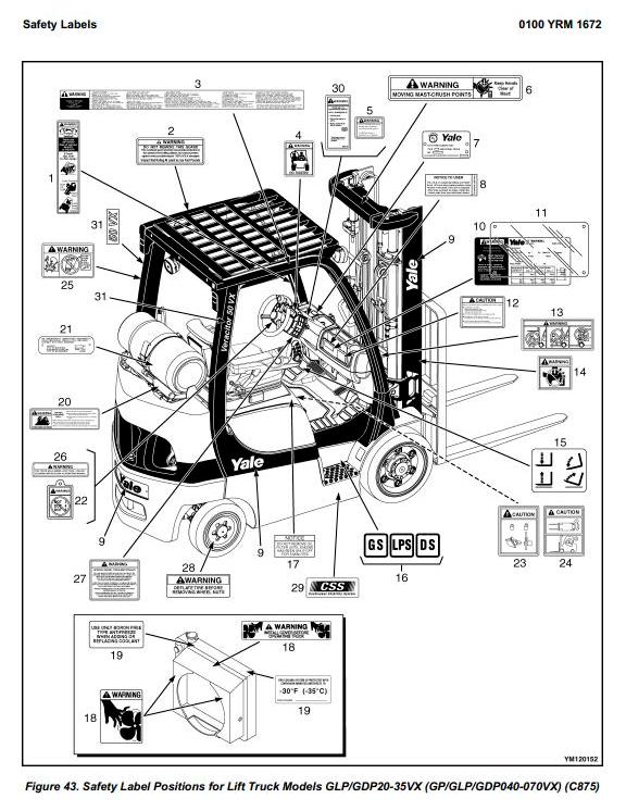 Yale GLP/GDP 20VX, GLP/GDP 25VX, GLP/GDP 30VX, GLP/GDP35VX Forklift Truck C875 Series Service Manual - 3