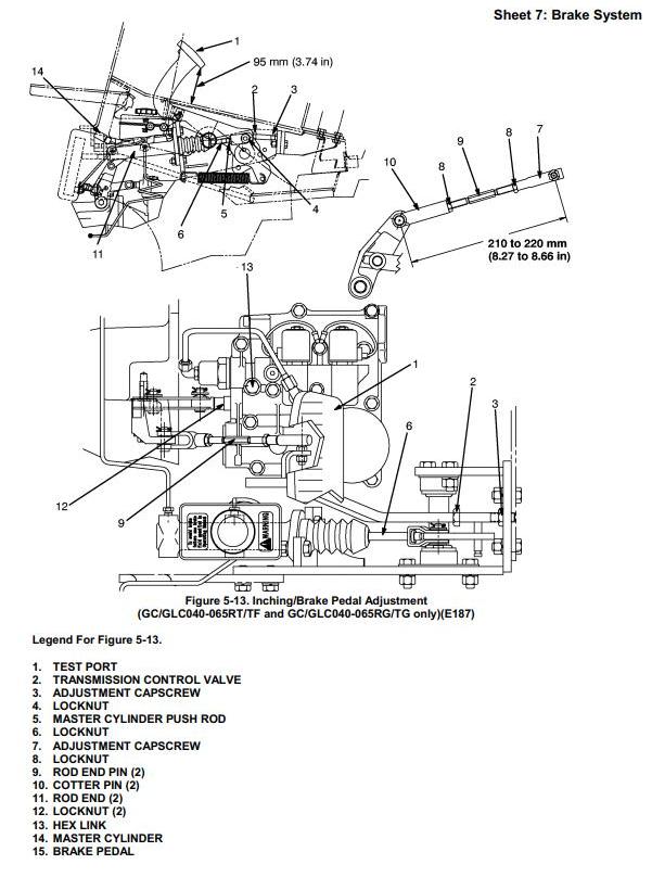 Yale GP040TG, GP050TG, GP060TG, GP065TG LPG Forkift Truck E177 Series Workshop Service Manual - 3