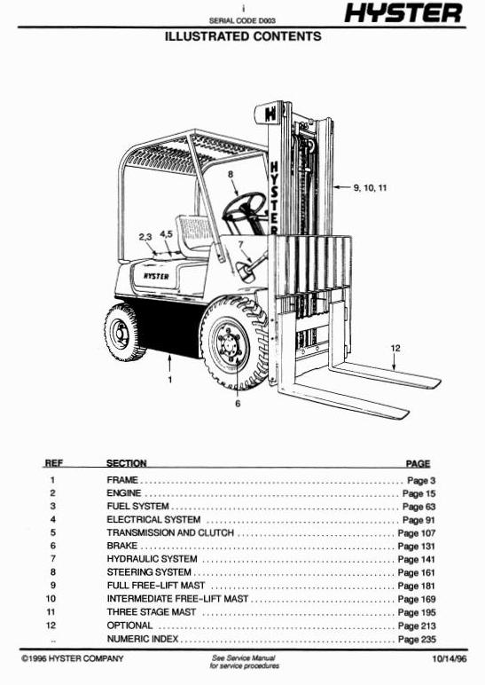 Hyster H30H, H40H, H50H, H60H Diesel/LPG Forklift Truck D003 Series ...