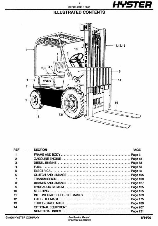 Hyster H30H, H40H, H50H, H60H Diesel/LPG Forklift Truck E003 Series ...