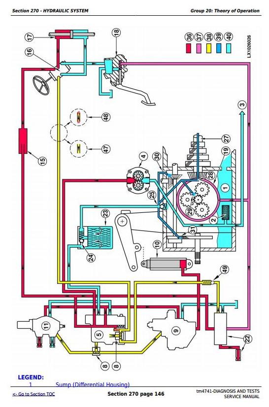 John Deere Hydraulic System Diagram