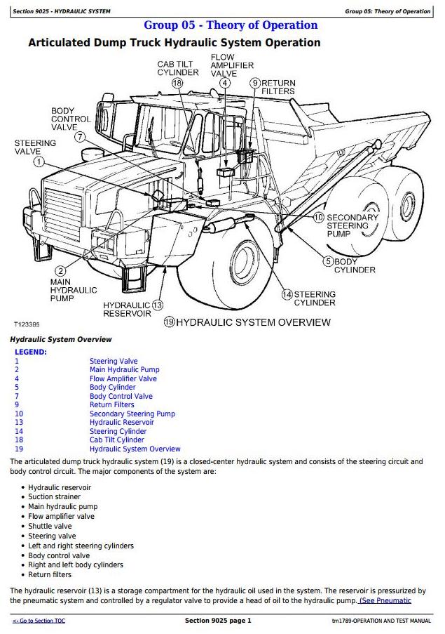 34 Dump Truck Diagram - Wiring Diagram Info