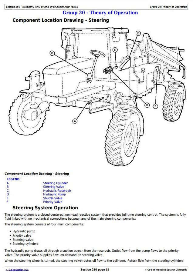 John Deere 4700 Self-Propelled Sprayers Diagnostic and Tests Service Manual (tm1833)